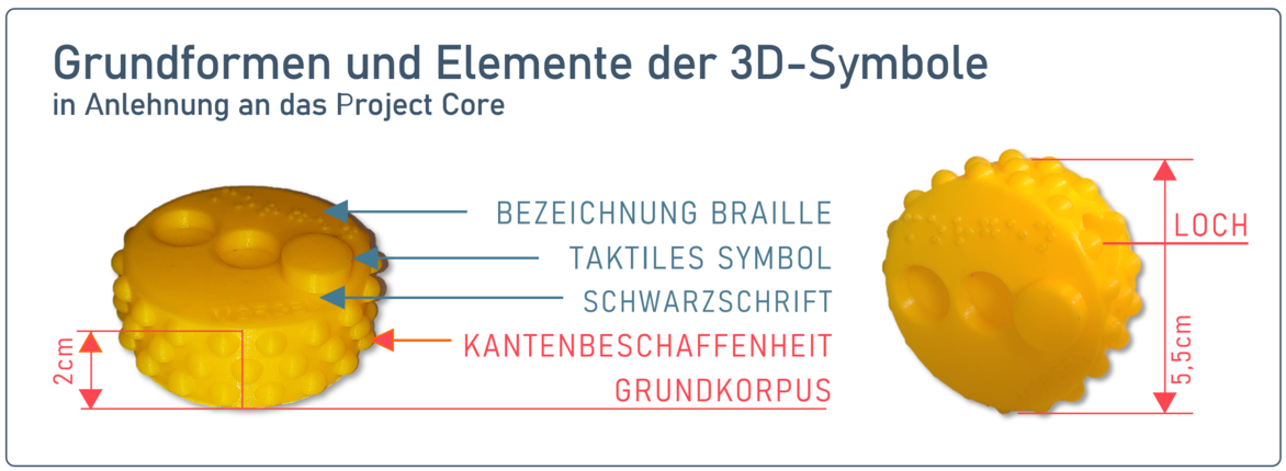 Grundformen und Größe der 3D-Symbole